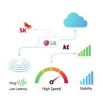 인터넷 속도측정 SK LG KT 사이트 비교 및 느림 현상 해결 방법