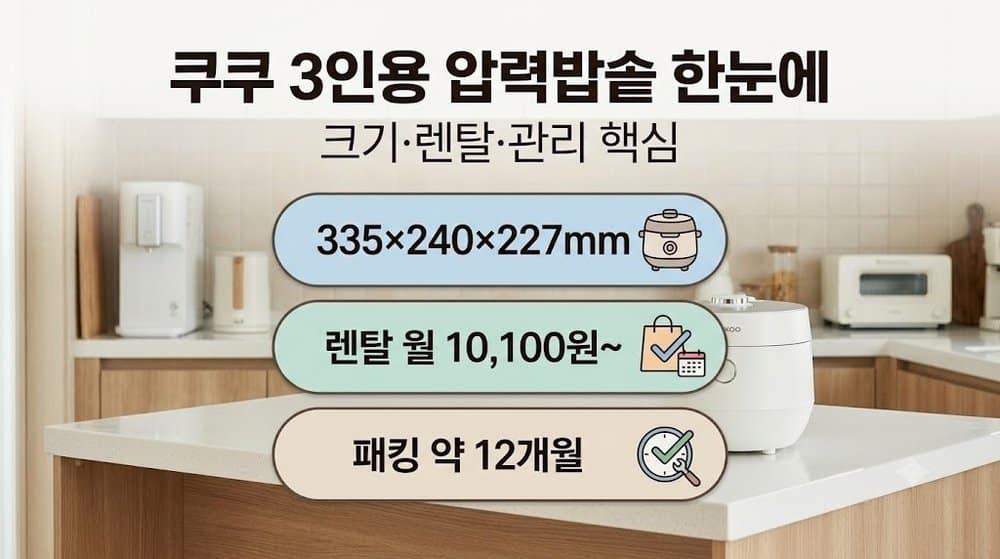쿠쿠 3인용 압력밥솥 핵심 요약 인포그래픽