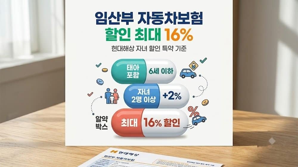 현대해상 자동차보험 임산부 할인 최대 16% 요약