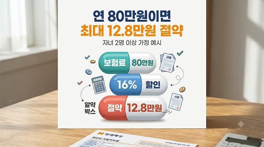 자동차보험료 80만원 기준 16% 할인 계산 예시