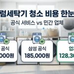 드럼세탁기 청소 비용 비교 인포그래픽